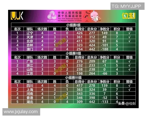重庆篮球队实力强劲荣登全国篮球力量排行榜第五名